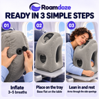 Three steps for using the Roamdoze travel pillow: inflate by mouth in 3–5 breaths, place the flat base on the tray and lean forward to rest.